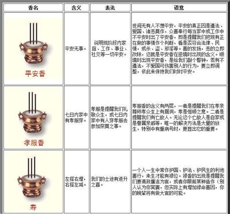 燒香圖解|最全的燒香圖解，香譜圖解，看看你上的香都有哪些寓意